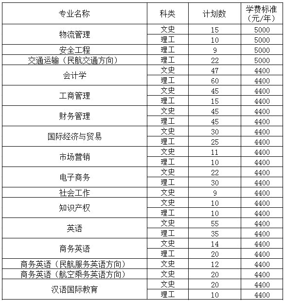 2020安阳工学院招生计划及人数