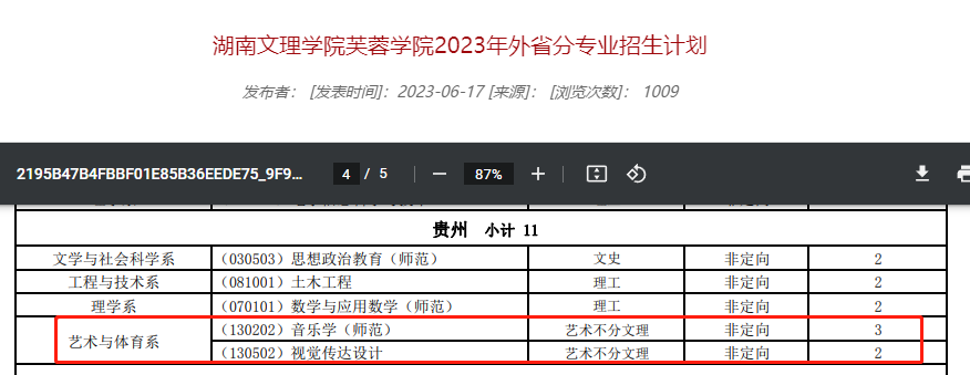 2023湖南文理学院芙蓉学院艺术类招生计划-各专业招生人数是多少