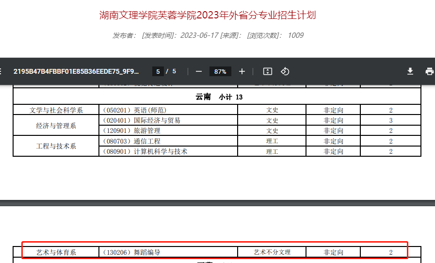 2023湖南文理学院芙蓉学院艺术类招生计划-各专业招生人数是多少