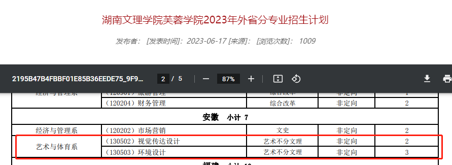 2023湖南文理学院芙蓉学院艺术类招生计划-各专业招生人数是多少