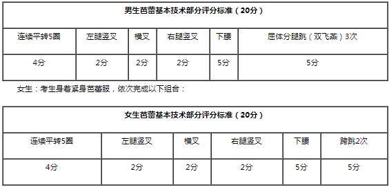 河北体育学院2021舞蹈表演测试内容及评分标准