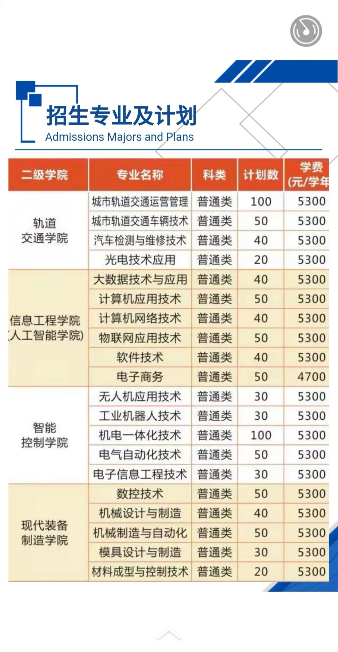 2021年常州工业职业技术学院提前招生专业及计划