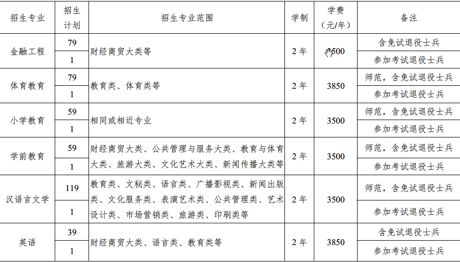 滁州学院学费