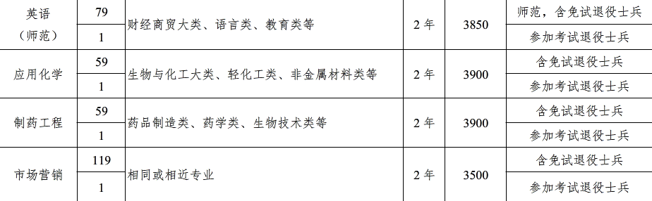 滁州学院学费