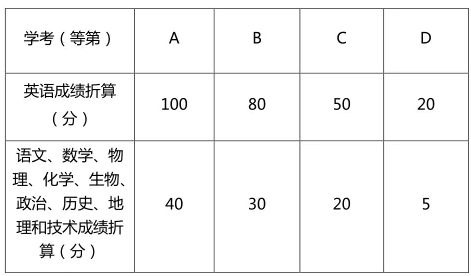 浙江警官职业学院2021年高职提前招生章程