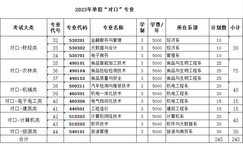 2023邯郸职业技术学院单招学费多少钱一年-各专业收费标准