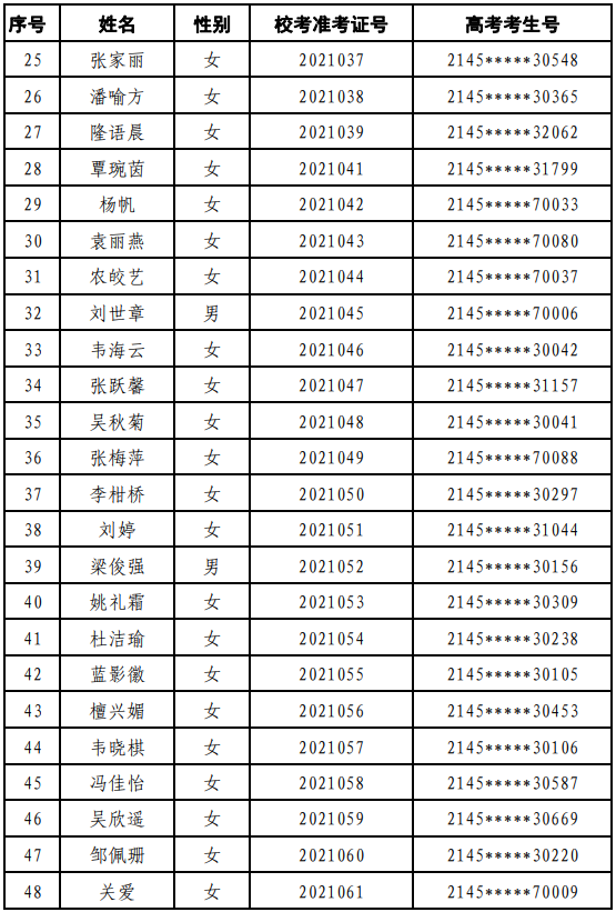 2021南宁师范大学航空专业面试合格线 合格名单有哪些