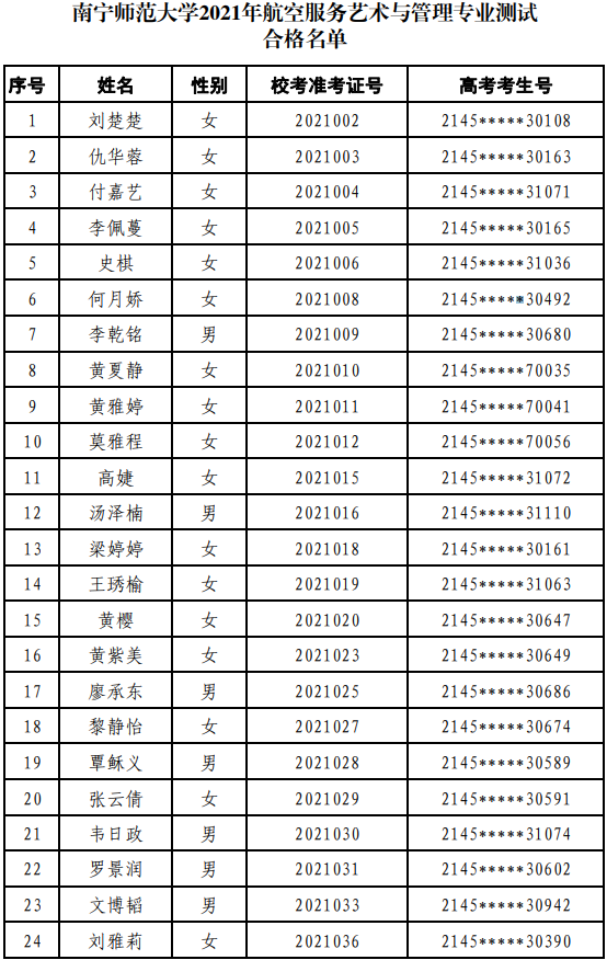 2021南宁师范大学航空专业面试合格线 合格名单有哪些