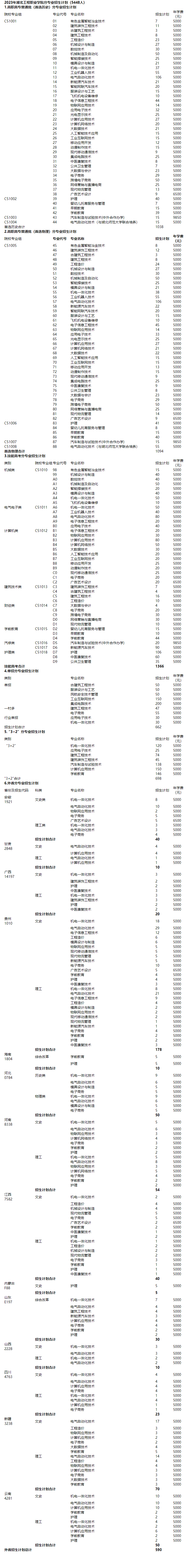 2023湖北工程职业学院学费多少钱一年-各专业收费标准