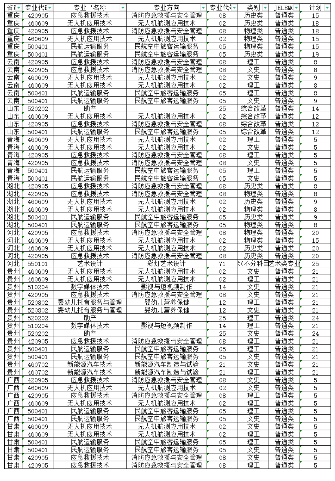 2023自贡职业技术学院招生计划-各专业招生人数是多少