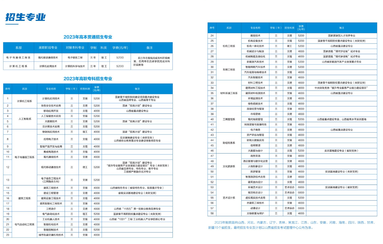 2023山西职业技术学院学费多少钱一年-各专业收费标准