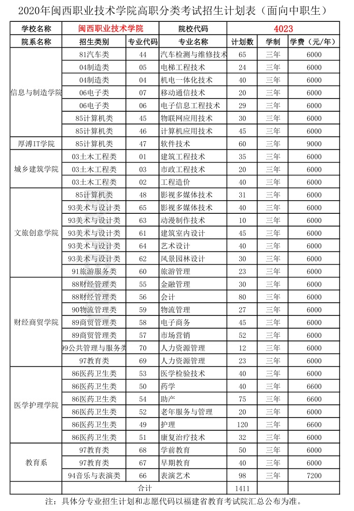 闽西职业技术学院学费