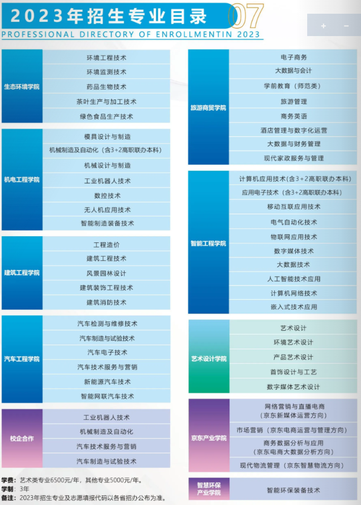 2023湖北工业职业技术学院学费多少钱一年-各专业收费标准