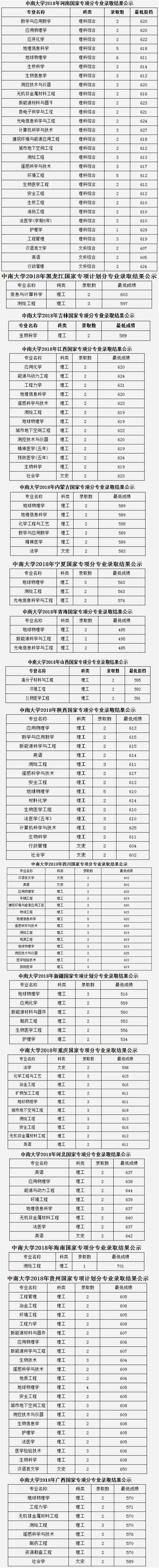 中南大学2018年各省录取分数线（陆续公布）