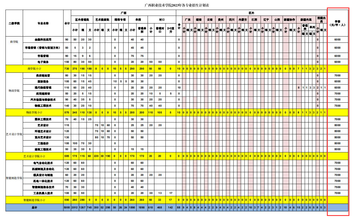 2023广西职业技术学院学费多少钱一年-各专业收费标准