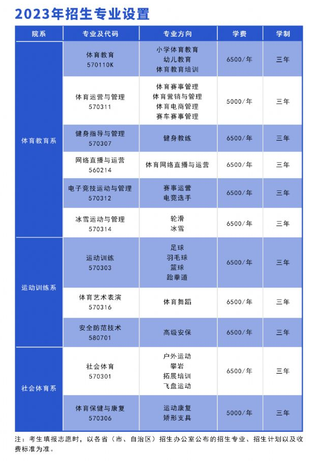 2023湖北体育职业学院学费多少钱一年-各专业收费标准