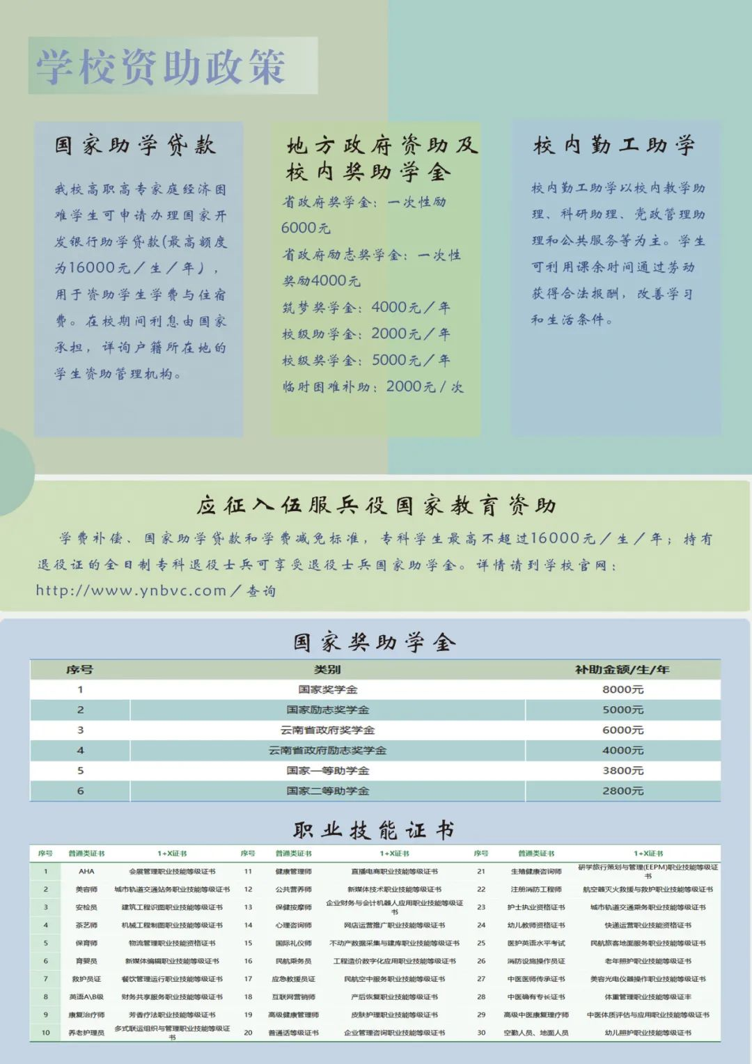 2024年云南商务职业学院单招简章