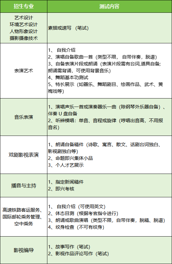 安徽艺术职业学院2024年分类考试招生章程