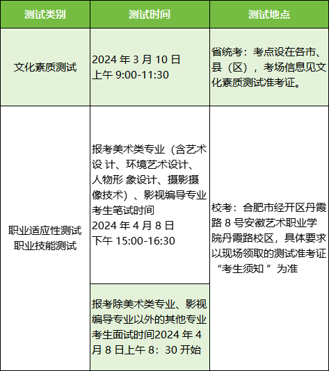 安徽艺术职业学院2024年分类考试招生章程