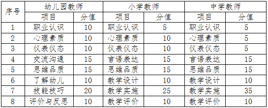 海南省2024年上半年中小学教师资格考试（面试）报名及相关事项的公告