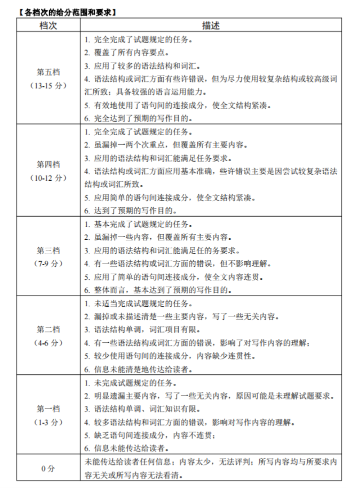 吉林延边州2024高三一模考试英语试题及答案解析