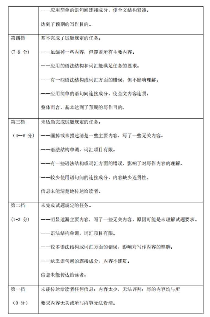 山东名校考试联盟2024高三12月阶段性测试英语试题及答案