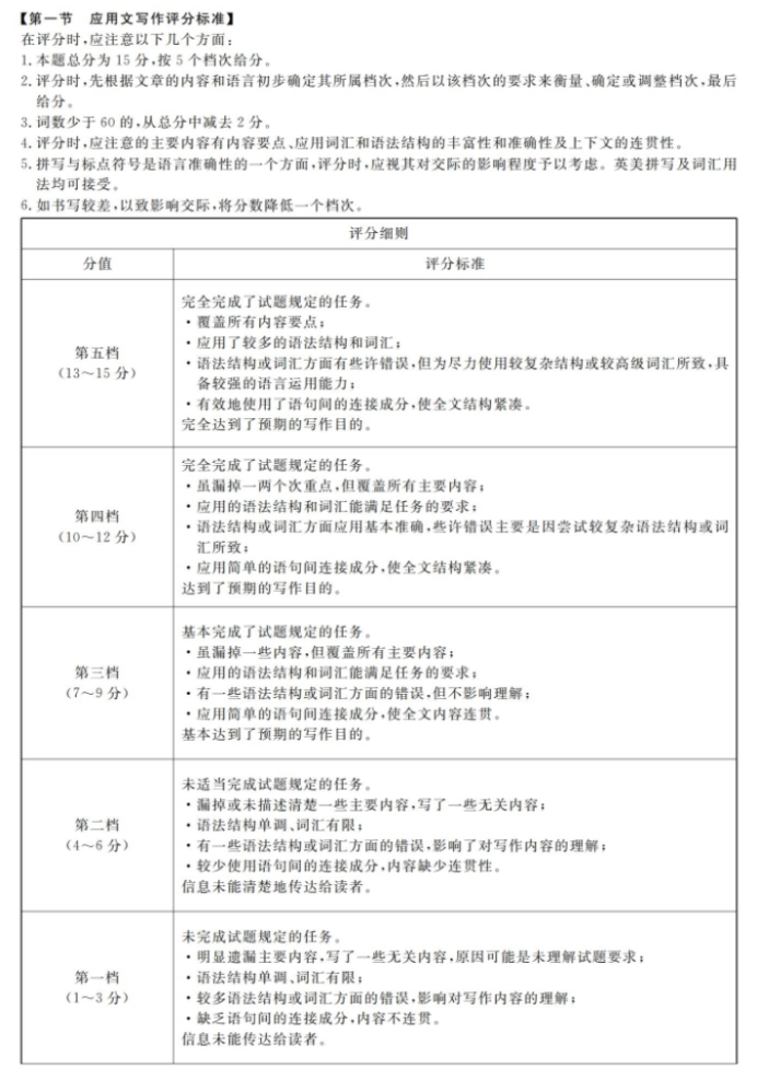 福建百校联考2024高三正月开学考英语试题及答案解析