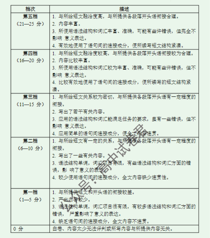 江苏省盐城市2024高三11月期中考试英语试题及答案解析