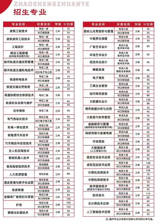 石家庄工商职业学院单招专业有哪些？