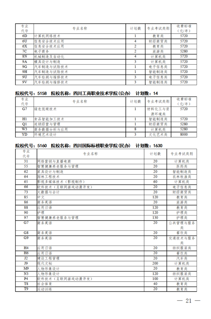 四川：关于我省2024年高职单招征集志愿的通知