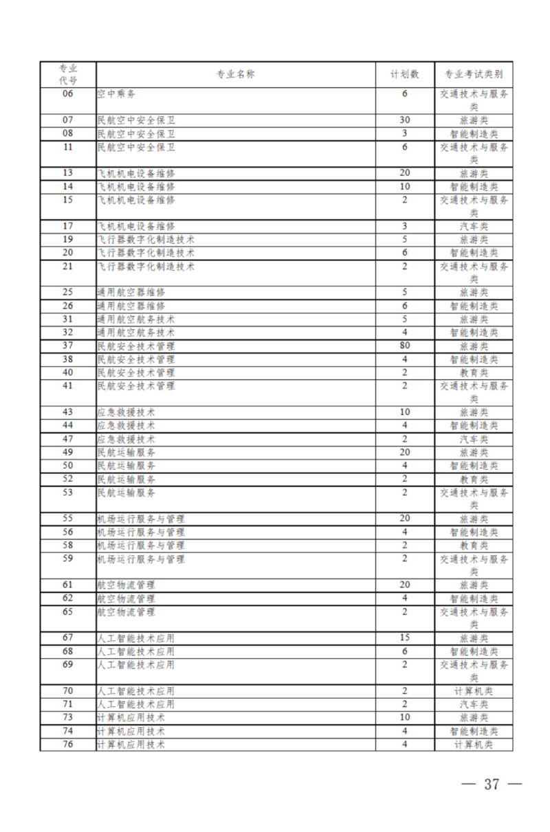 四川：关于我省2024年高职单招征集志愿的通知