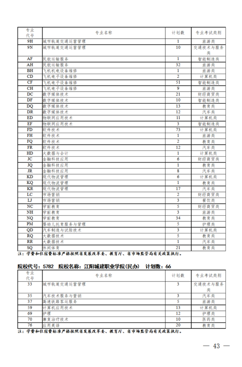 四川：关于我省2024年高职单招征集志愿的通知