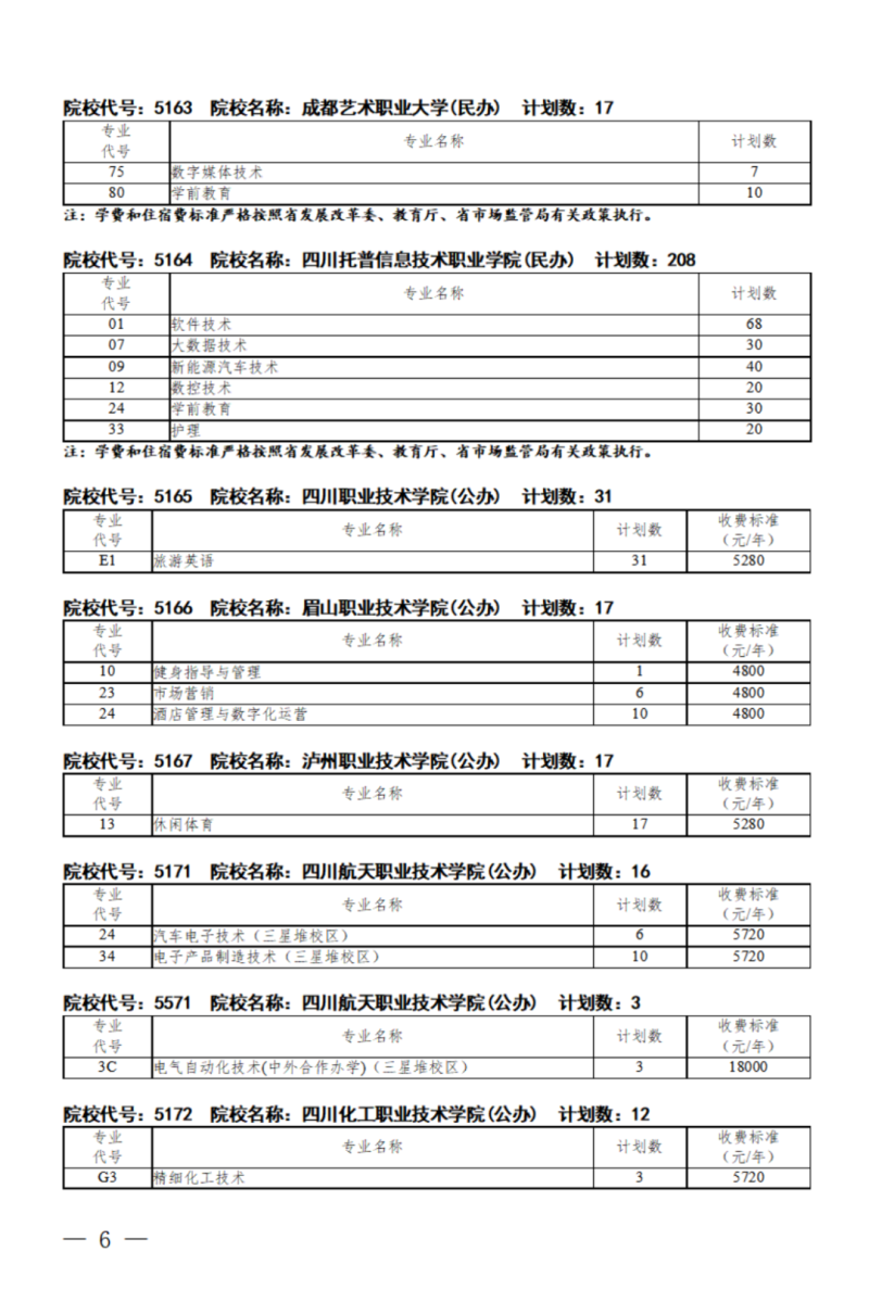 四川：关于我省2024年高职单招征集志愿的通知