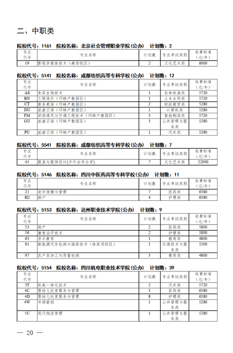 四川：关于我省2024年高职单招征集志愿的通知