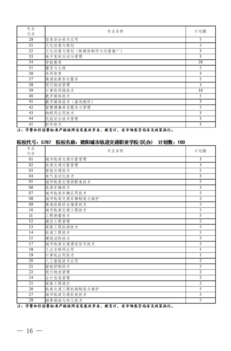 四川：关于我省2024年高职单招征集志愿的通知