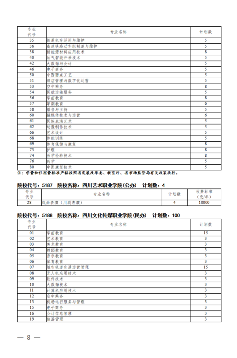 四川：关于我省2024年高职单招征集志愿的通知