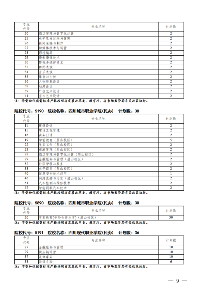 四川：关于我省2024年高职单招征集志愿的通知