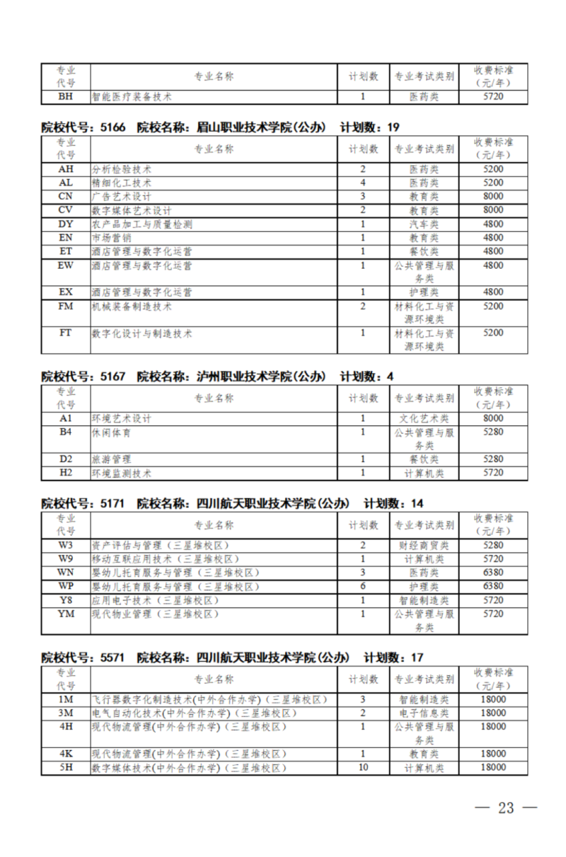 四川：关于我省2024年高职单招征集志愿的通知