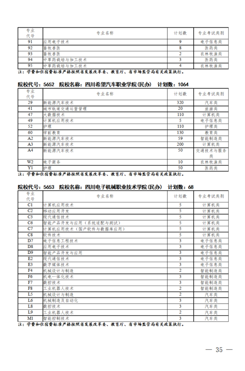 四川：关于我省2024年高职单招征集志愿的通知