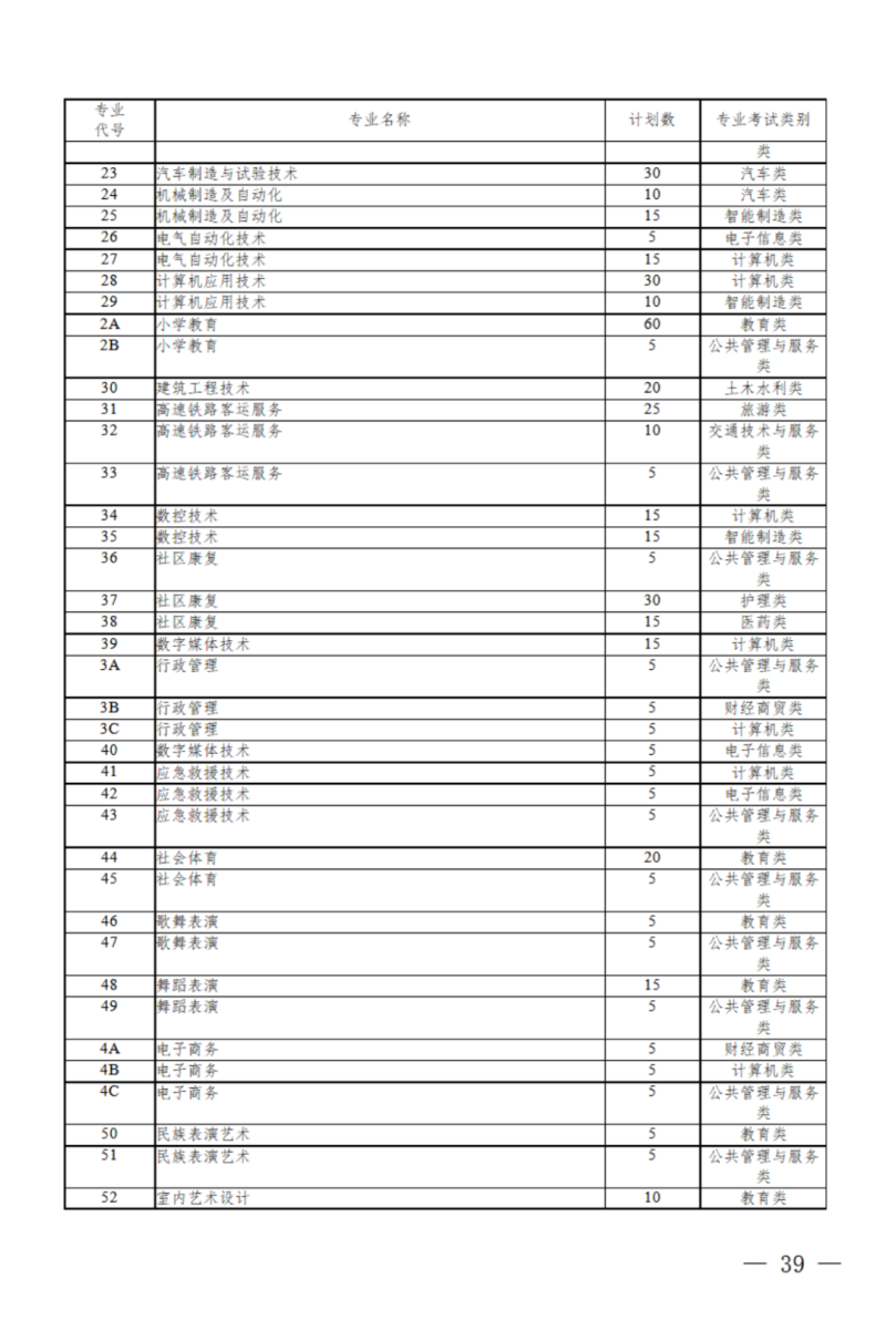 四川：关于我省2024年高职单招征集志愿的通知