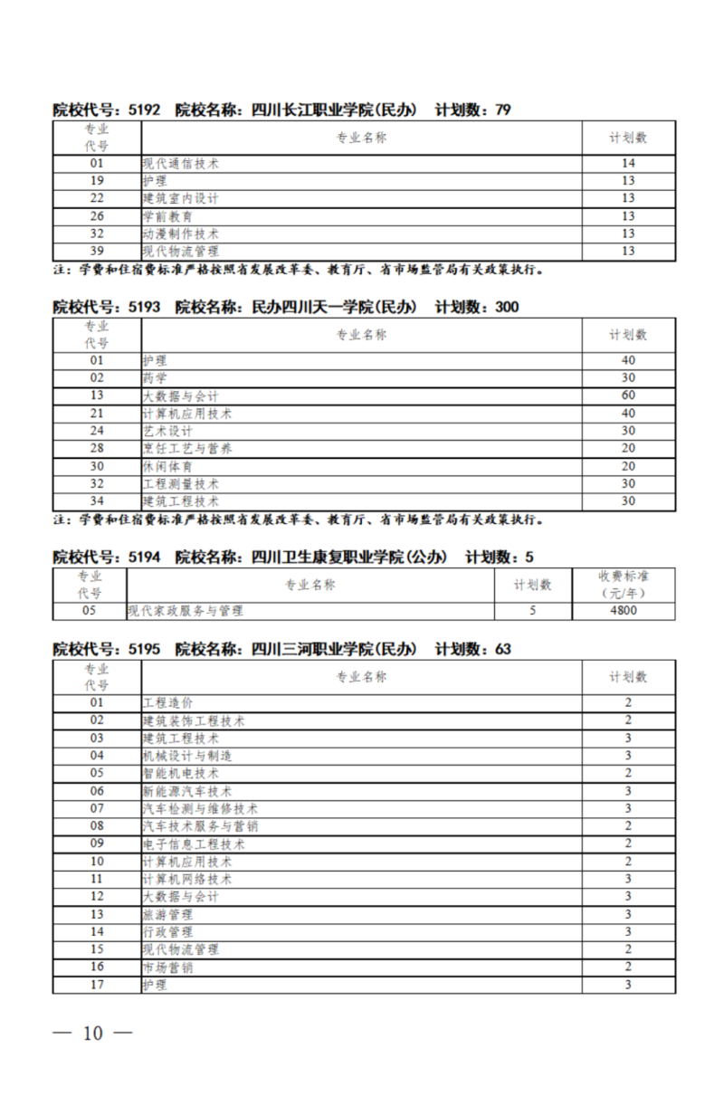 四川：关于我省2024年高职单招征集志愿的通知