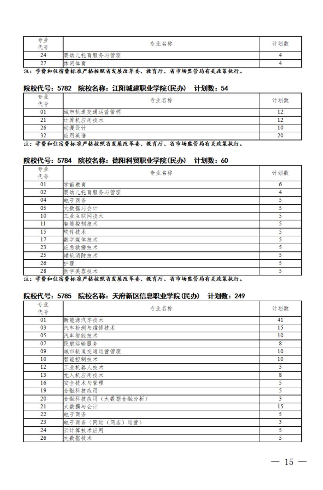 四川：关于我省2024年高职单招征集志愿的通知