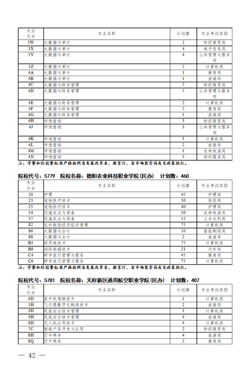 四川：关于我省2024年高职单招征集志愿的通知