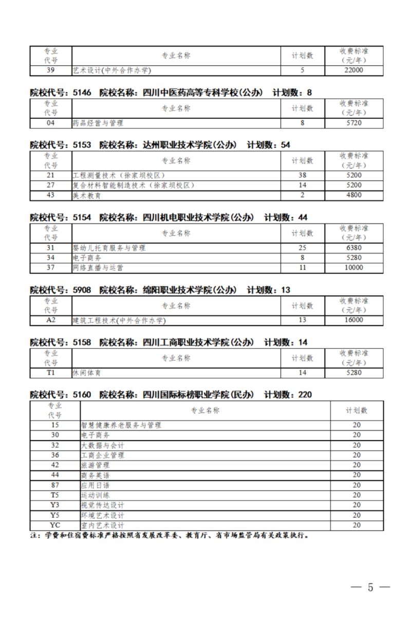 四川：关于我省2024年高职单招征集志愿的通知