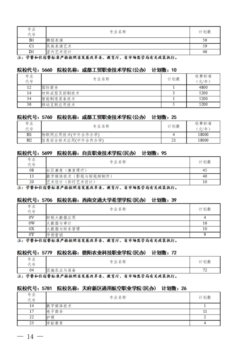 四川：关于我省2024年高职单招征集志愿的通知