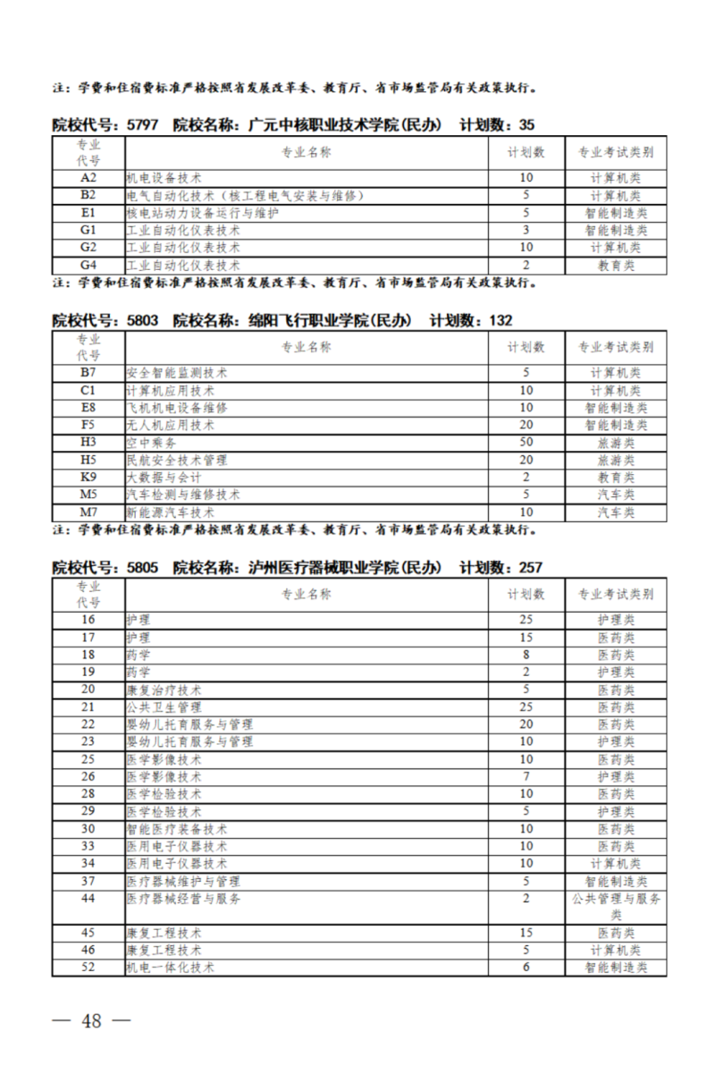 四川：关于我省2024年高职单招征集志愿的通知