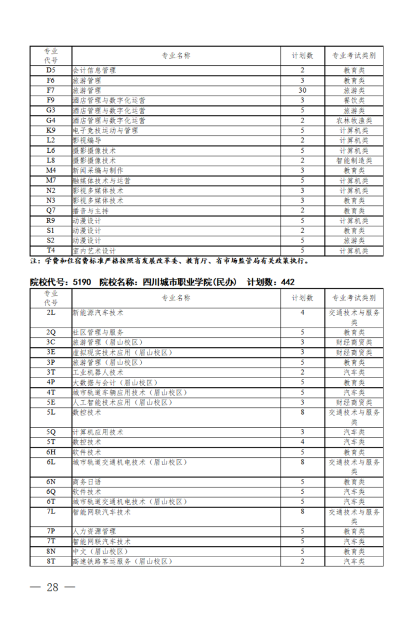 四川：关于我省2024年高职单招征集志愿的通知