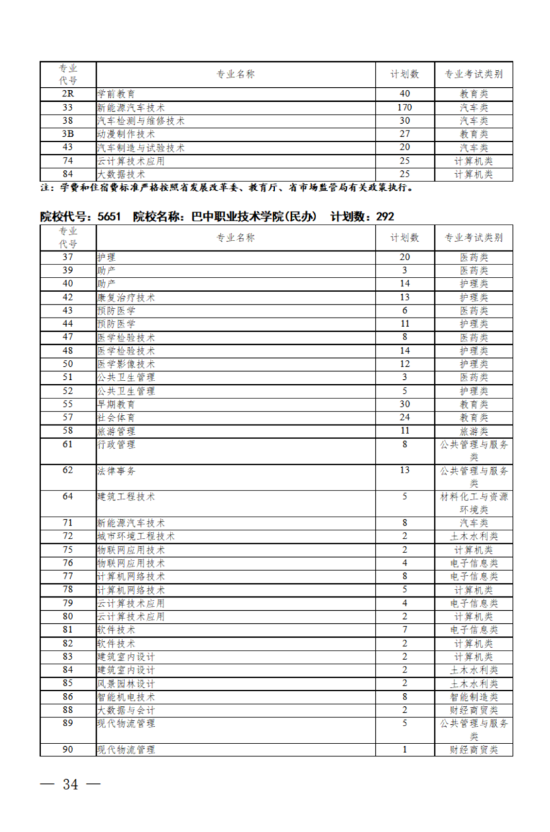 四川：关于我省2024年高职单招征集志愿的通知