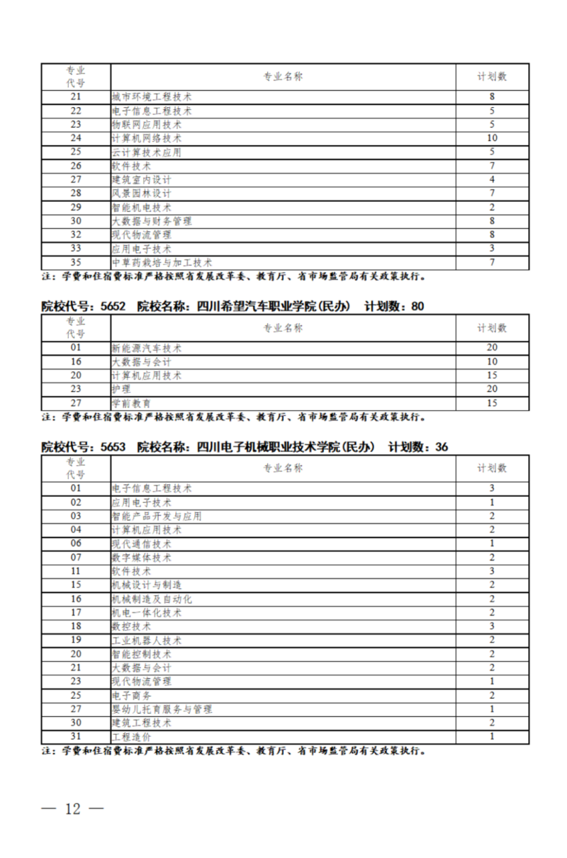 四川：关于我省2024年高职单招征集志愿的通知