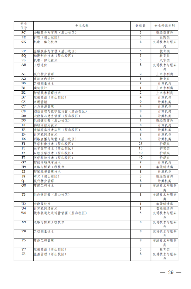 四川：关于我省2024年高职单招征集志愿的通知